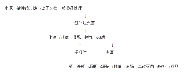 PP电子(中国大陆)官方网站